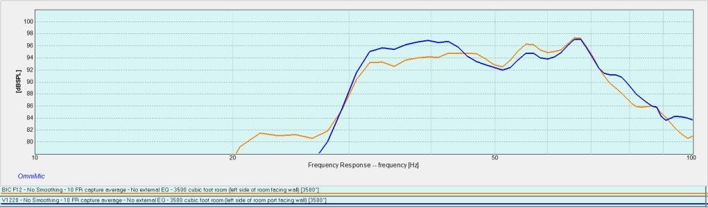 BIC V1220 and BIC F12 Omnimic Frequency Response Graphs - AVS Forum
